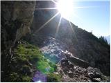 Cave del Mole - Rifugio Corsi