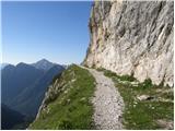 Cave del Mole - Rifugio Corsi