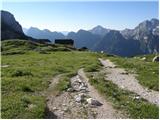 Cave del Mole - Rifugio Corsi