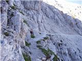 Rifugio Gilberti - Vrh Grubje