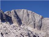 Rifugio Gilberti - Žrd / Sart