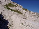 Rifugio Gilberti - Sart / Žrd