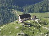 Rifugio Corsi