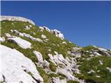 Rifugio Gilberti - Vrh Grubje