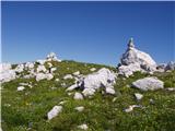 Rifugio Gilberti - Sart / Žrd