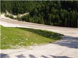 Sella Nevea - Rifugio Gilberti