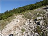 Ljubelj - Klagenfurter Hutte/Celovška koča