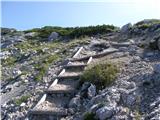 Planina Kuk - Vrh Krnic