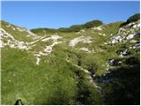 Planina Blato - Vrh nad Vodeno Rupo