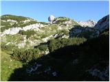 Planina Blato - Vrh nad Vodeno Rupo