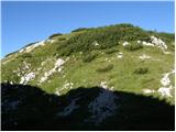 Planina Blato - Vrh nad Vodeno Rupo