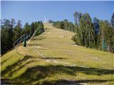 Ovčja vas/Valbruna - Svete Višarje / Monte Lussari