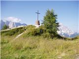 Svete Višarje / Monte Lussari