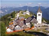 Svete Višarje / Monte Lussari