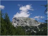 Planina Blato - Planina Blato