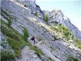 Svete Višarje / Monte Lussari - Kamniti lovec / Cima del Cacciatore