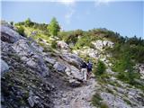 Svete Višarje / Monte Lussari - Kamniti lovec / Cima del Cacciatore