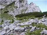 Svete Višarje / Monte Lussari - Kamniti lovec / Cima del Cacciatore