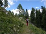 Planina Blato - Planina Blato