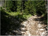 Planina Blato - Planina Zgornja Grintovica