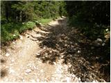 Planina Blato - Planina Zgornja Grintovica