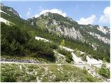 Erjavčeva koča na Vršiču - Tičarjev dom na Vršiču