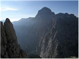 Triglav