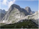 Bovški Gamsovec