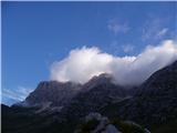 Pecol - Špik Hude police / Cima di Terrarossa