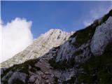 Pecol - Cima di Terrarossa