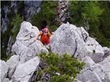 The Kot Valley - Rušnata Mlinarica