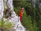 The Kot Valley - Rušnata Mlinarica