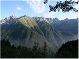 Sella Nevea - Monte Robon