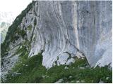 Sella Nevea - Speleological bivouac Modonutti - Savoia