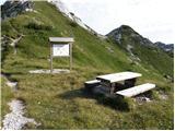 Rifugio Gilberti - Speleološki bivak Modonutti - Savoia