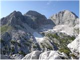 Nevejski preval - Velika Bavha / Monte Robon