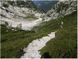 Sella Nevea - Velika Bavha / Monte Robon