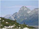 Nevejski preval - Velika Bavha / Monte Robon