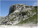 Sella Nevea - Monte Robon