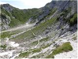 Sella Nevea - Velika Bavha / Monte Robon