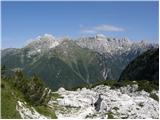 Sella Nevea - Velika Bavha / Monte Robon