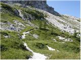 Rifugio Gilberti - Speleological bivouac Modonutti - Savoia