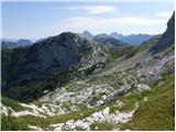 Nevejski preval - Velika Bavha / Monte Robon