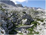 Rifugio Gilberti - Speleološki bivak Modonutti - Savoia