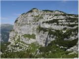 Rifugio Gilberti - Velika Bavha / Monte Robon