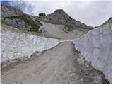 Sella Nevea - Velika Črnelska špica