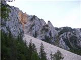 Kokra (Podlebelca) - Planina Dolga njiva (Krvavec)