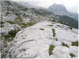 Sella Nevea - Rifugio Gilberti