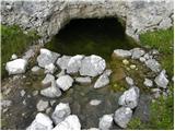 Sella Nevea - Rifugio Gilberti