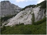 Sella Nevea - Rifugio Gilberti